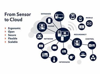 Automated solutions improving for pressure design